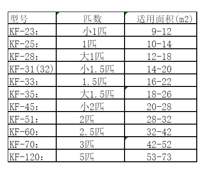 保德空调维修