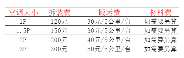 保德空调移机及费用电话在哪里找